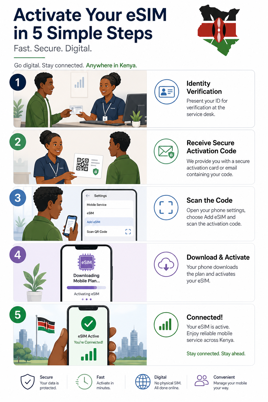 Steps for activating a Safaricom eSIM using a secure QR code on a compatible phone
